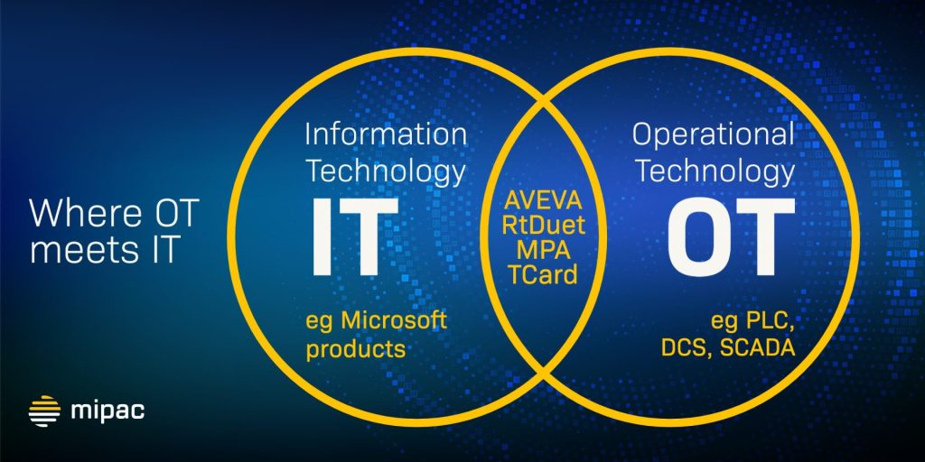what is Operational Technology