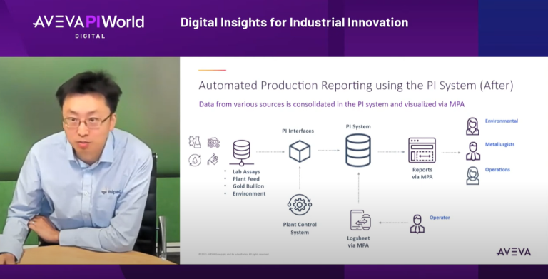 Dan Qiao presenting at AVEA PIWorld