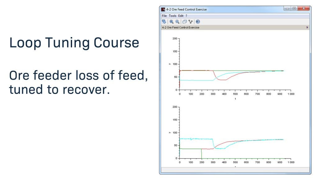 Loop Tuning Course - Simulation Data 1