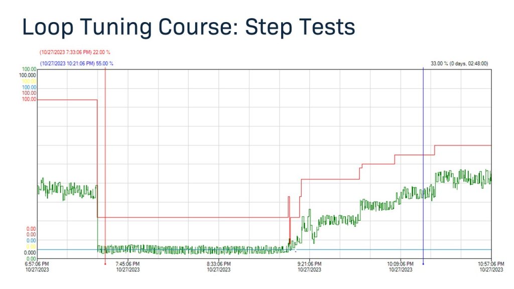 Loop Tuning Course - Simulation Data 2