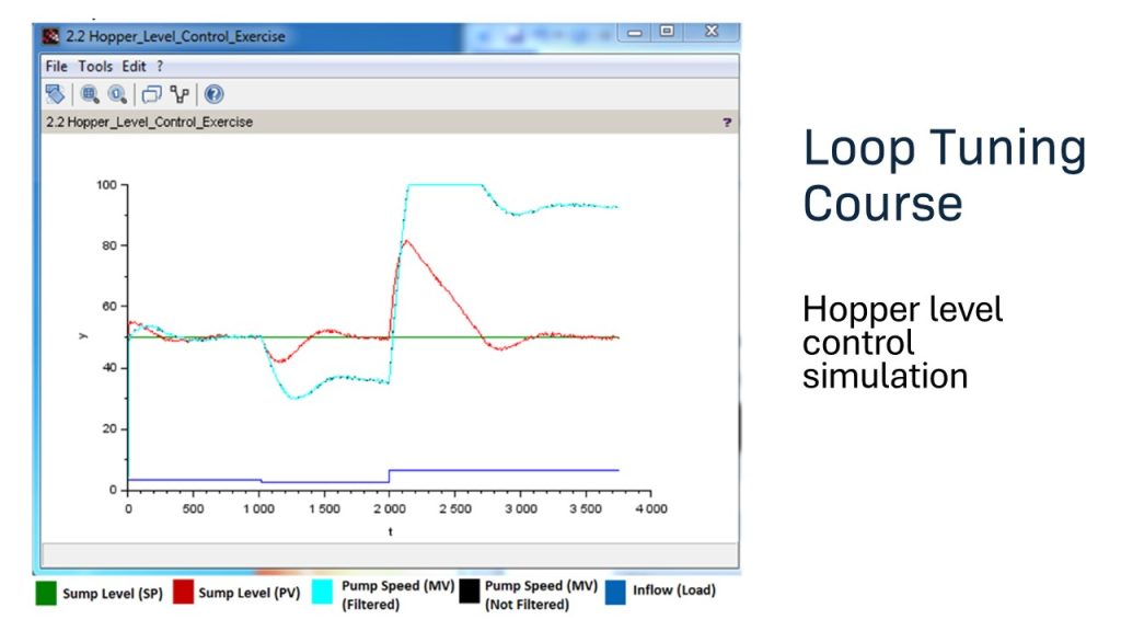 Loop Tuning Course - Simulation Data 4