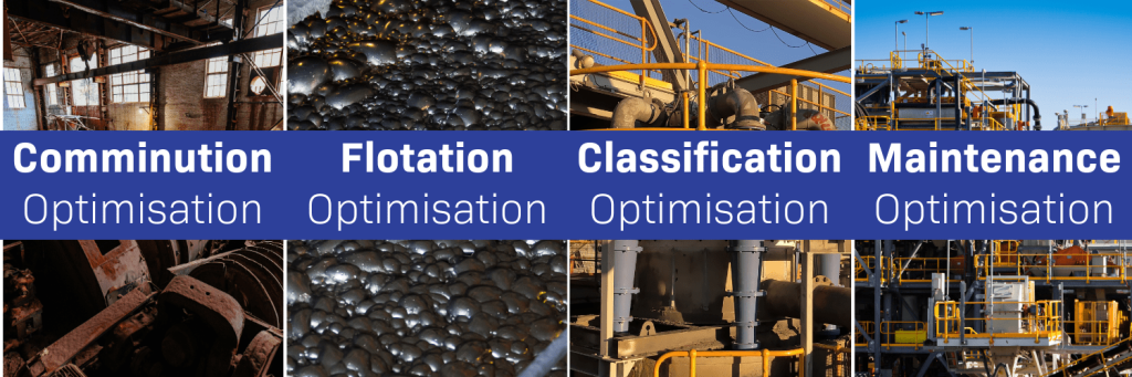 Process Optimisation Programs