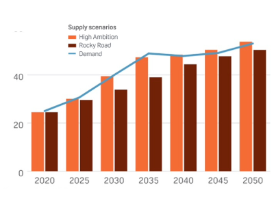 Market Conditions Impacting Copper Production in 2025