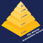 The Mining Automation Pyramid