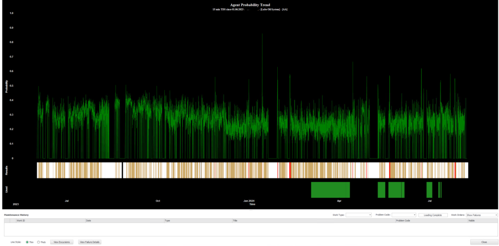 Agent probability trend – when training the Mtell agent, the green trend represents the probability of failure at any given time, by default it alerts when above 50% or probability of 0.5
