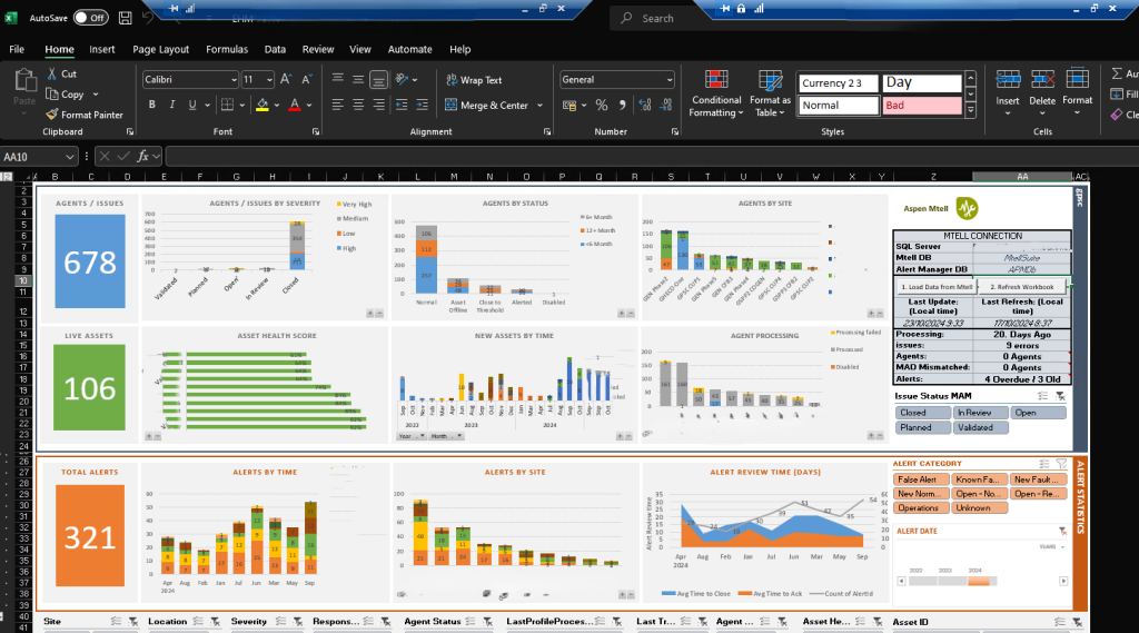 Excel spreadsheet for reviewing agents and alerts on assets over time