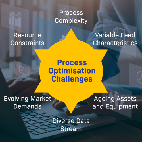Challenges for a Process Optimsiation Program